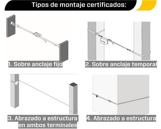 LINEA DE VIDA HORIZONTAL PORTATIL 20 MTS(X2)