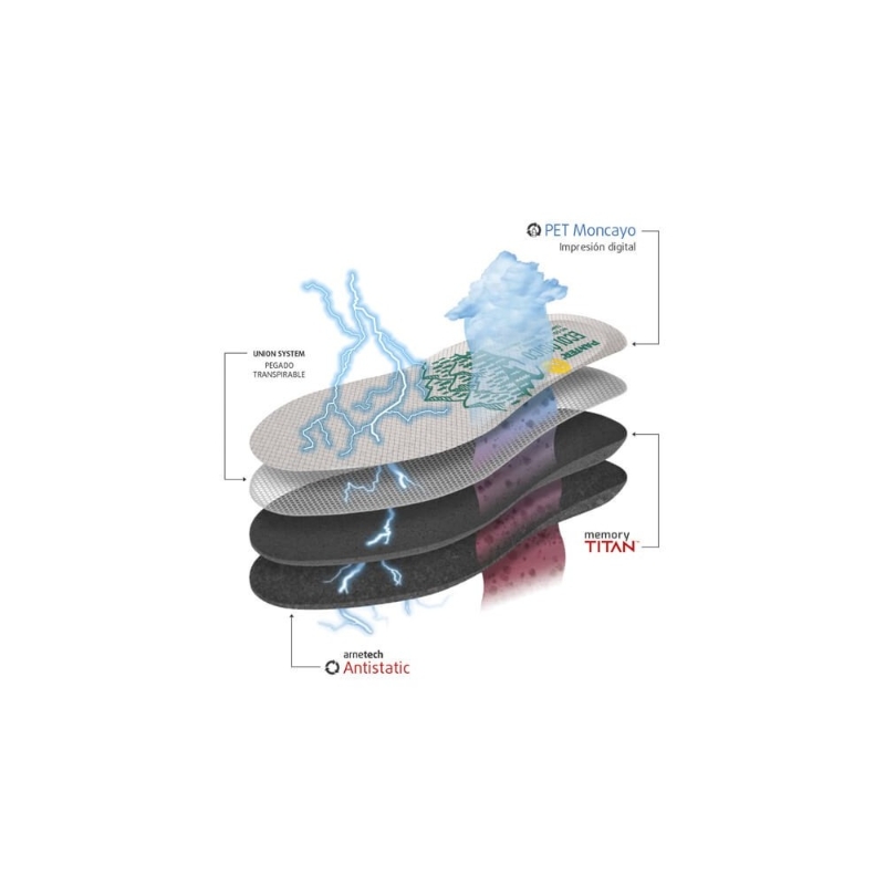 PLANTILLA ECOLOGICA CARBON ACTIVO DEL 40