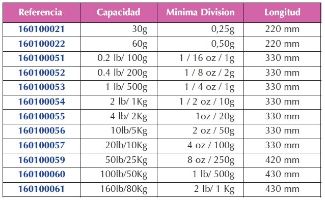 DINAMOMETRO TUBULAR DE RESORTE 0.2lb-100